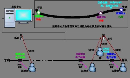 安化县巡更系统八号