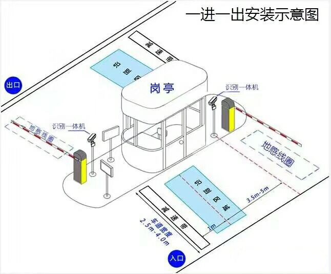 安化县标准车牌识别系统安装图
