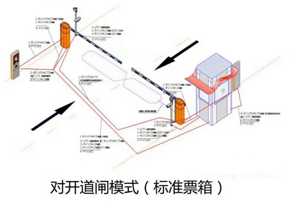 安化县对开道闸单通道收费系统