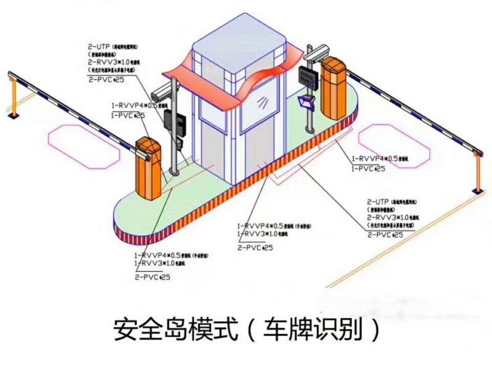安化县双通道带岗亭车牌识别